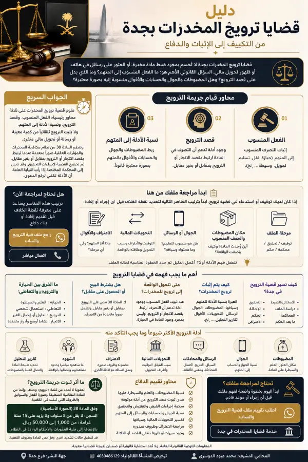 قضايا ترويج المخدرات بجدة والأدلة والإجراءات