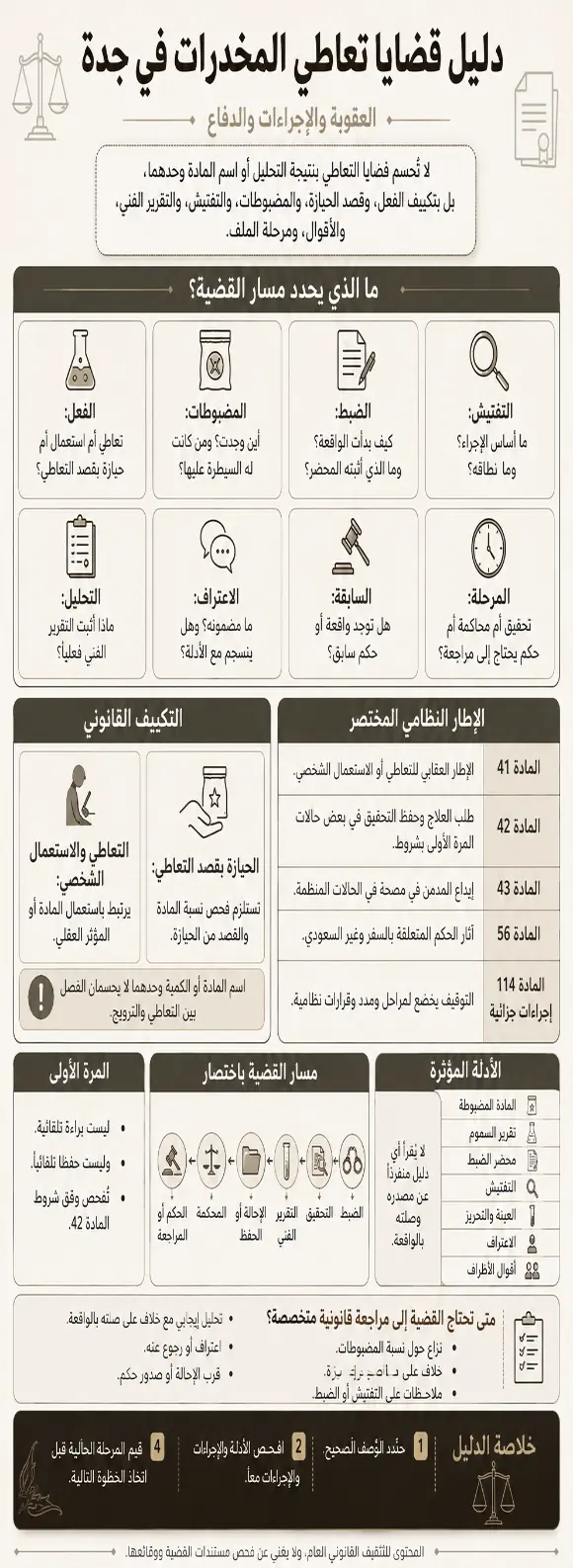 قضايا تعاطي المخدرات في جدة