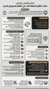إنفوغرافيك الدليل القانوني الشامل حالات انتقال الحضانة للأب في النظام السعودي الجديد