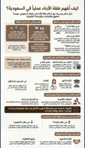 إنفوغرافيك دليل نفقة الأبناء في القانون السعودي الحقوق، الإجراءات، والتنفيذ