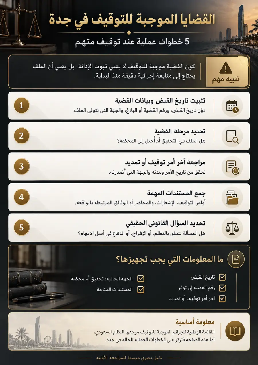 إنفوجرافيك يوضح القضايا الموجبة للتوقيف في جدة وخمس خطوات عند توقيف متهم