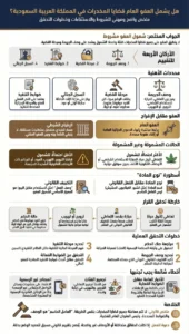 انفوغرافيك هل يشمل العفو العام قضايا المخدرات في المملكة العربية السعودية