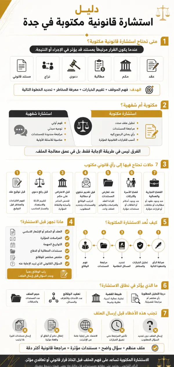 الاستشارة القانونية المكتوبة في جدة