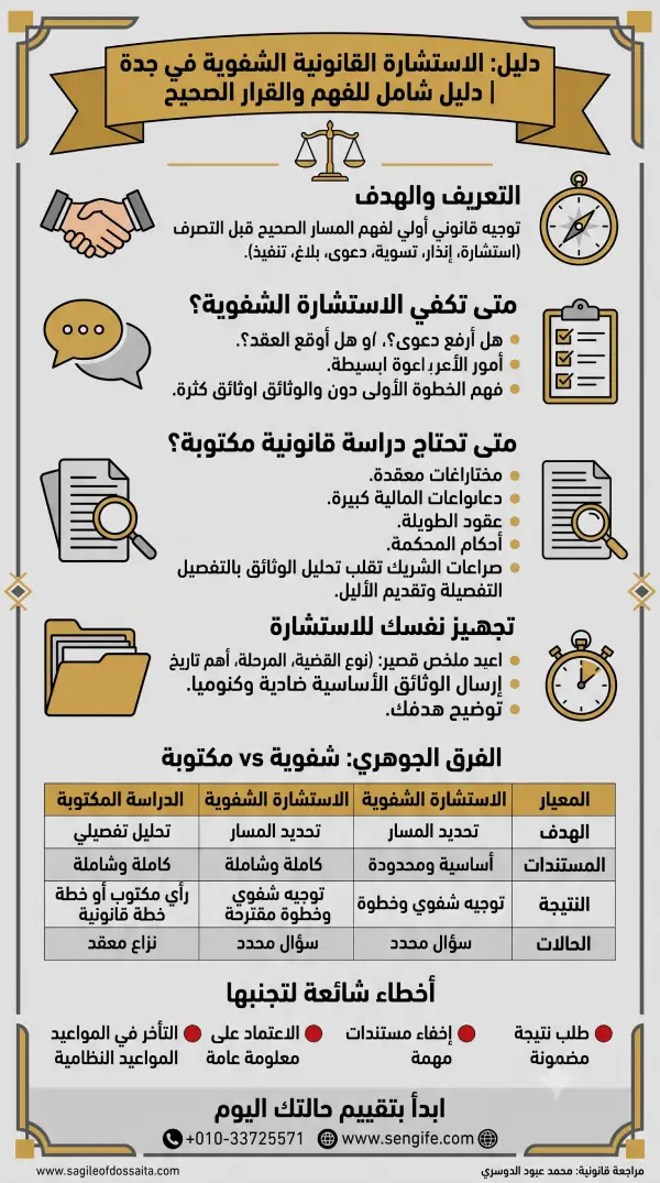 استشارة قانونية شفوية في جدة